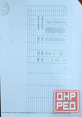 Продаётся офисное помещение в Макеевки центр Гвардейки Макеевка - изображение 1