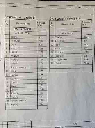 Продаю 5-и комнатный дом в Пролетарском районе Донецк