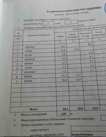 Срочная Продажа 3х Комнатной Квартры в Киевском Районе Ул.Кипарисова - Документы Рф ! Донецк
