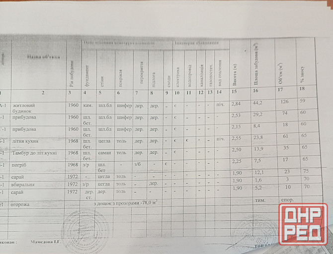 Продам приватизированный участок с домом. Чулковка. Донецк - изображение 2
