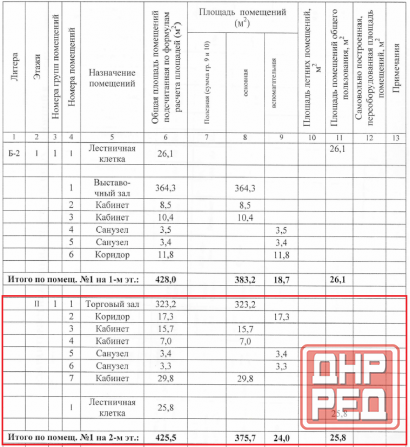 Аренда коммерческого помещения, 2 этаж - 399.7 м. кв. Донецк - изображение 4