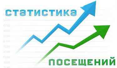 Посетители на сайт, вывод сайта в топ поиска яндекс, за счет трафика Донецк