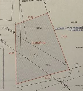 Продам земельный участок под индивидуальное строительство Макеевка