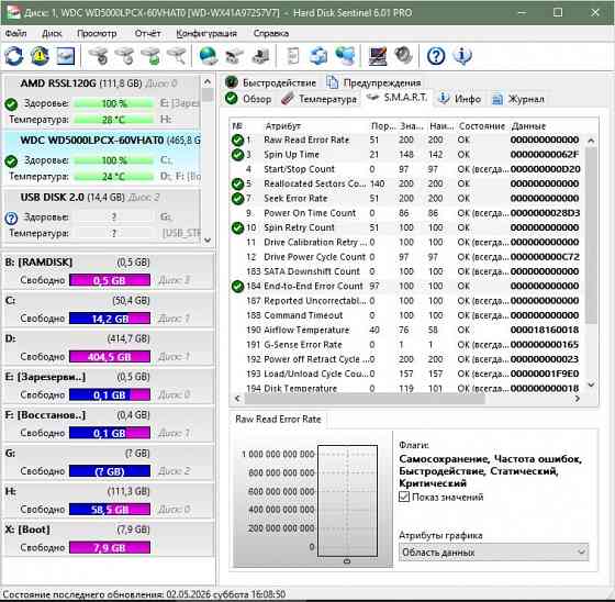 Hdd WD 500gb 2,5' Донецк