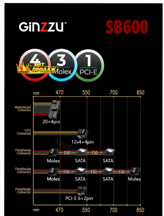 Блок Питания Ginzzu sb600 Atx, 12cm Fan, 20+4pin Cpu (4+4), 4*sata, 3*ide , Pci-e (6+2) ц - арт:8224 Донецк