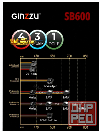 Блок Питания Ginzzu sb600 Atx, 12cm Fan, 20+4pin Cpu (4+4), 4*sata, 3*ide , Pci-e (6+2) ц - арт:8224 Донецк - изображение 3