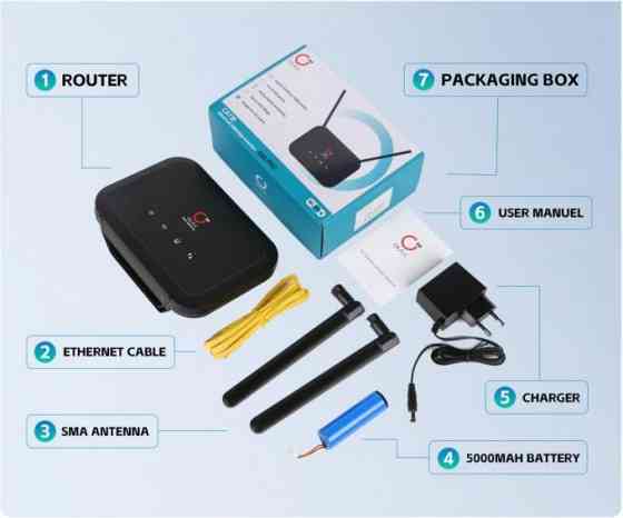 Роутер 4G/WiFi OLAX AX8 PRO с аккумулятором 5000 мАч Донецк