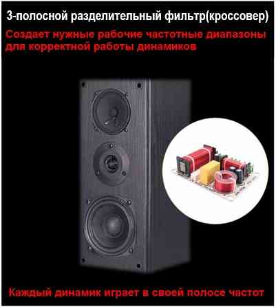 Трёхполосная полочная акустика Sony Донецк