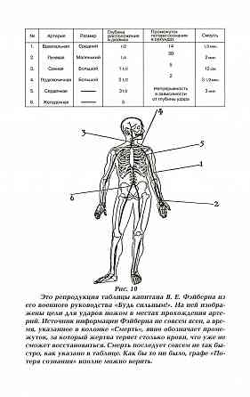 Продам книгу "Черная медицина. Как защитить себя в мире насилия Донецк
