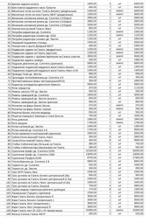 Запчасти на Газель Оптом Донецк
