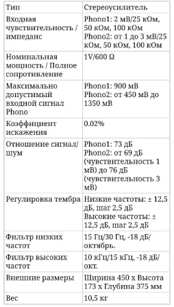 Technics SU-9600 - это выбор аудиофилов. Предварительный усилитель. Обмен. Характеристики на фото. Донецк