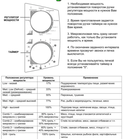 Микроволновая печь CANDY CMW 7017 MG Донецк