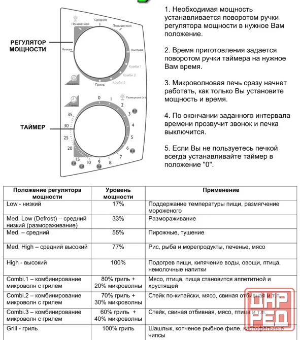 Микроволновая печь CANDY CMW 7017 MG Донецк - изображение 2