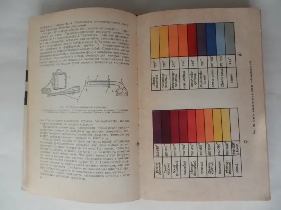 Книга "Слесарное дело" Донецк