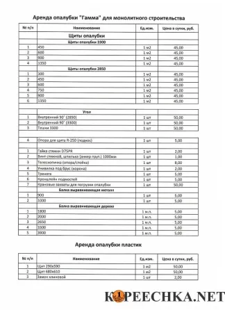Аренда опалубки "Гамма" для монолитного строительства б/у Донецк