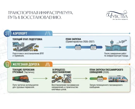 2-к. квартира, 53,3 м², 5/5 эт. Мариуполь