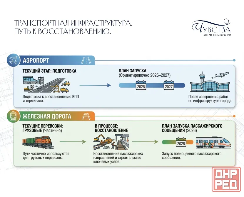 2-к. квартира, 53,3 м², 5/5 эт. Мариуполь - изображение 3