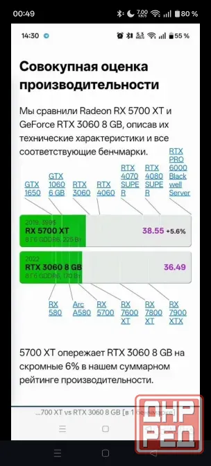 Видеокарта RX 5700xt Донецк - изображение 5