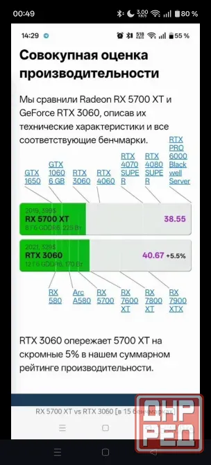 Видеокарта RX 5700xt Донецк - изображение 6