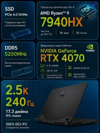 MSI Alpha17 C7VG 240Hz R9 7940HX RTX 4070 140W / 32Gb ddr5 Донецк