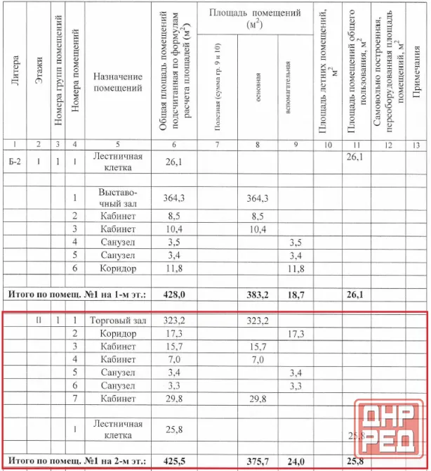 Аренда коммерческого помещения, 2 этаж - 399.7 м. кв. Донецк - изображение 4