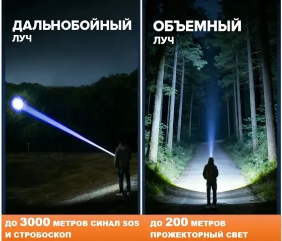 Фонарь тактический Ultra Fire Донецк