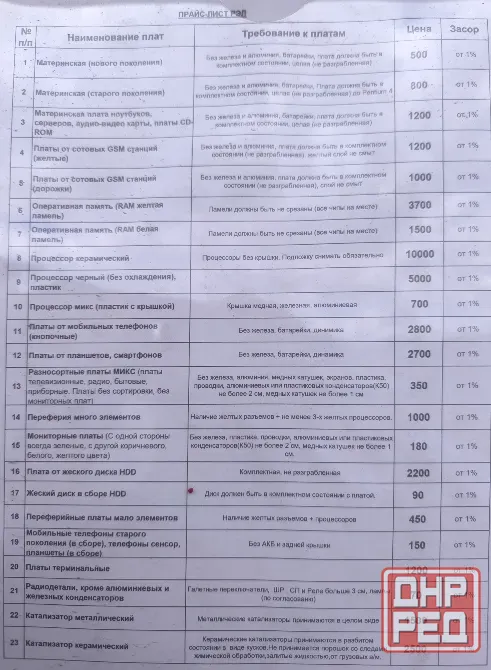 Прием и скупка черного и цветного металла Донецк - изображение 4