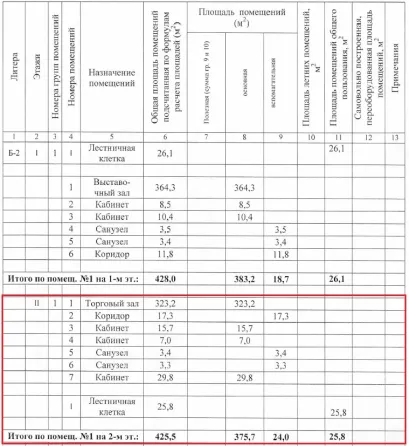 Аренда коммерческого помещения, 2 этаж - 399.7 м. кв. Донецк