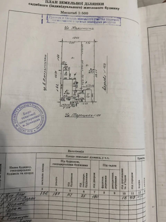 Продажа Дома в Лучшей Локации Донецка ! Парк Щербакова - Отель Прага! Донецк