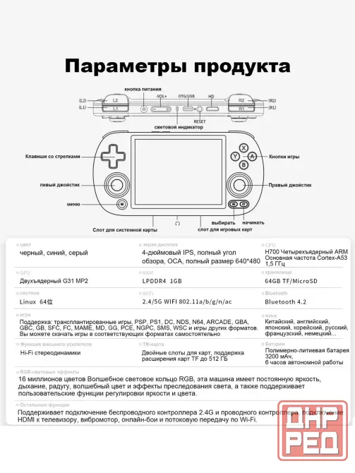 Портативная игровая консоль Anbernik RG40XX H Донецк - изображение 2