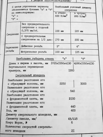 Paдиальнo-свеpлильный cтанок СSЕPЕL RFH 100/3000 Донецк
