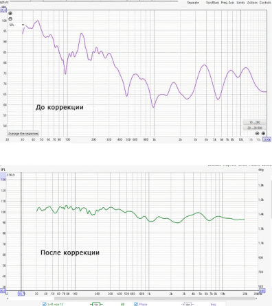 Микрофон измерительный Wikisound Correction Mic, конденсаторный Донецк