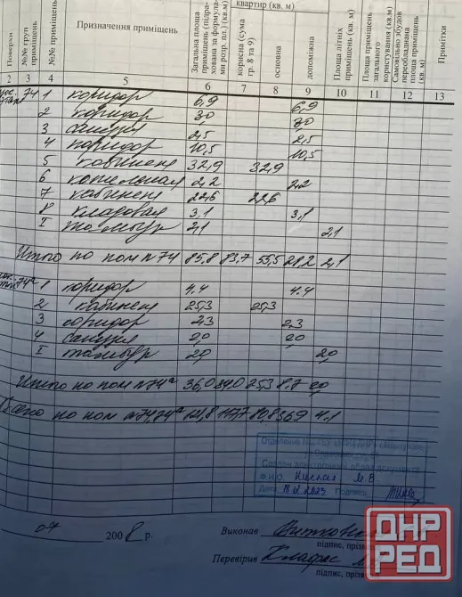 Продам нежилое помещение в Центральном р-не, ул. Бахчиванджи! Мариуполь - изображение 8