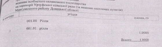 Предлагается к продаже земельный участок 1 Га, Урзуф Урзуф