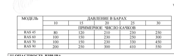 Пневморужье для подводной охоты Донецк