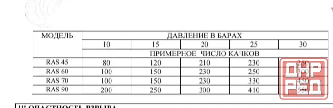 Пневморужье для подводной охоты Донецк - изображение 3