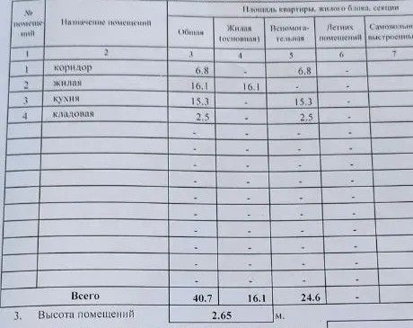 Продажа квартиры на земле барачного типа Донецк