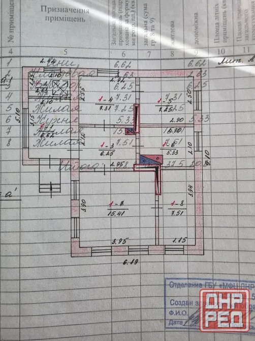 Продажа 4к дома с приватизированной землей, пос. Парковый Мариуполь - изображение 6