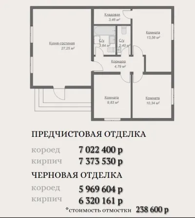 ижс (индивидуальное жилищное строительство) Донецк