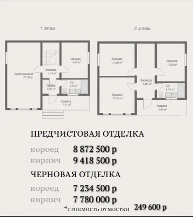ижс (индивидуальное жилищное строительство) Донецк