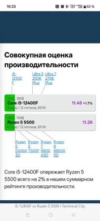 Компик райзен 5500/16/1трб/rx6600 Донецк