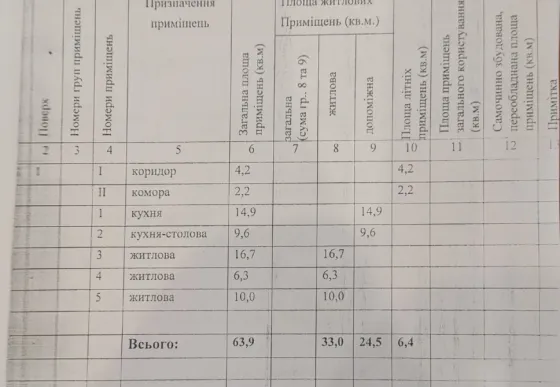 Продам участок приватизированный на Серпуховской Чулковка в Донецке. Донецк