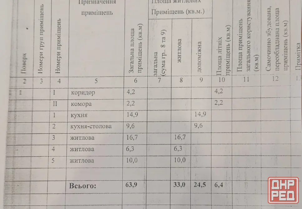 Продам участок приватизированный на Серпуховской Чулковка в Донецке. Донецк - изображение 2
