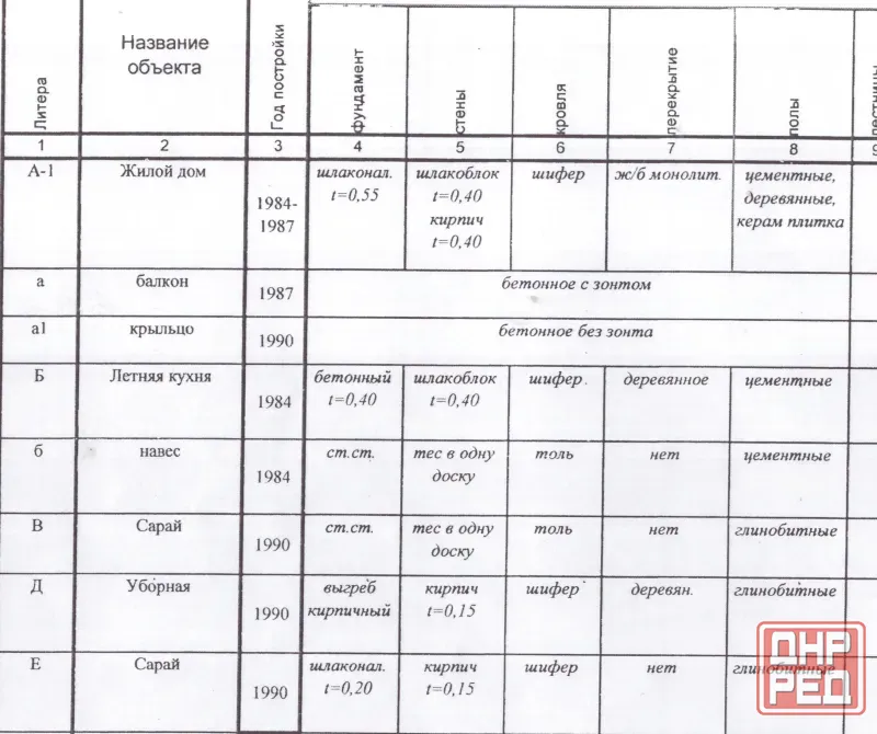 Продам дом , Пролетарский р-н, г. Донецк Донецк - изображение 10