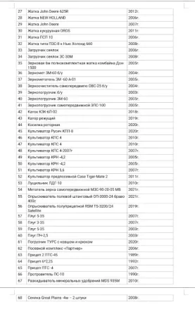 Продаётся полностью готовый работающий бизнес Агрокомплекс. Донецк