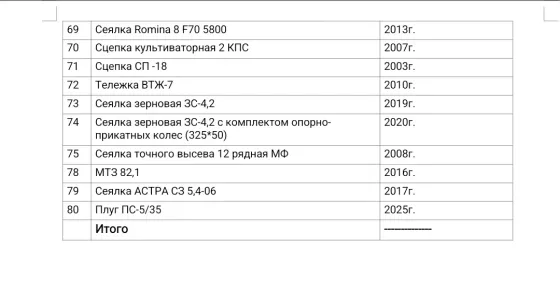 Продаётся полностью готовый работающий бизнес Агрокомплекс. Донецк