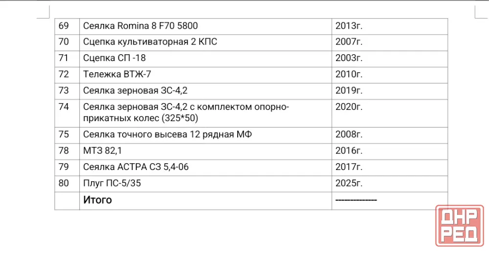 Продаётся полностью готовый работающий бизнес Агрокомплекс. Донецк - изображение 2
