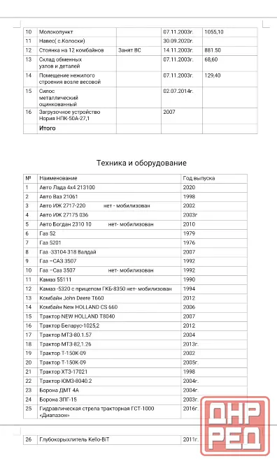 Продаётся полностью готовый работающий бизнес Агрокомплекс. Донецк - изображение 5