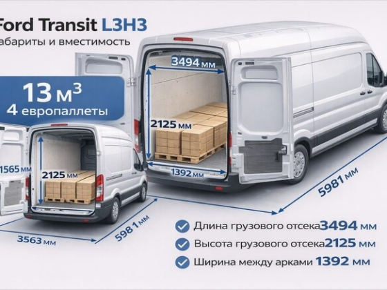 грузоперевозки по макеевке и днр до 1.5т Макеевка