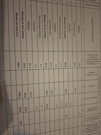 Продам коммерческое помещение на пр.Ильича Донецк